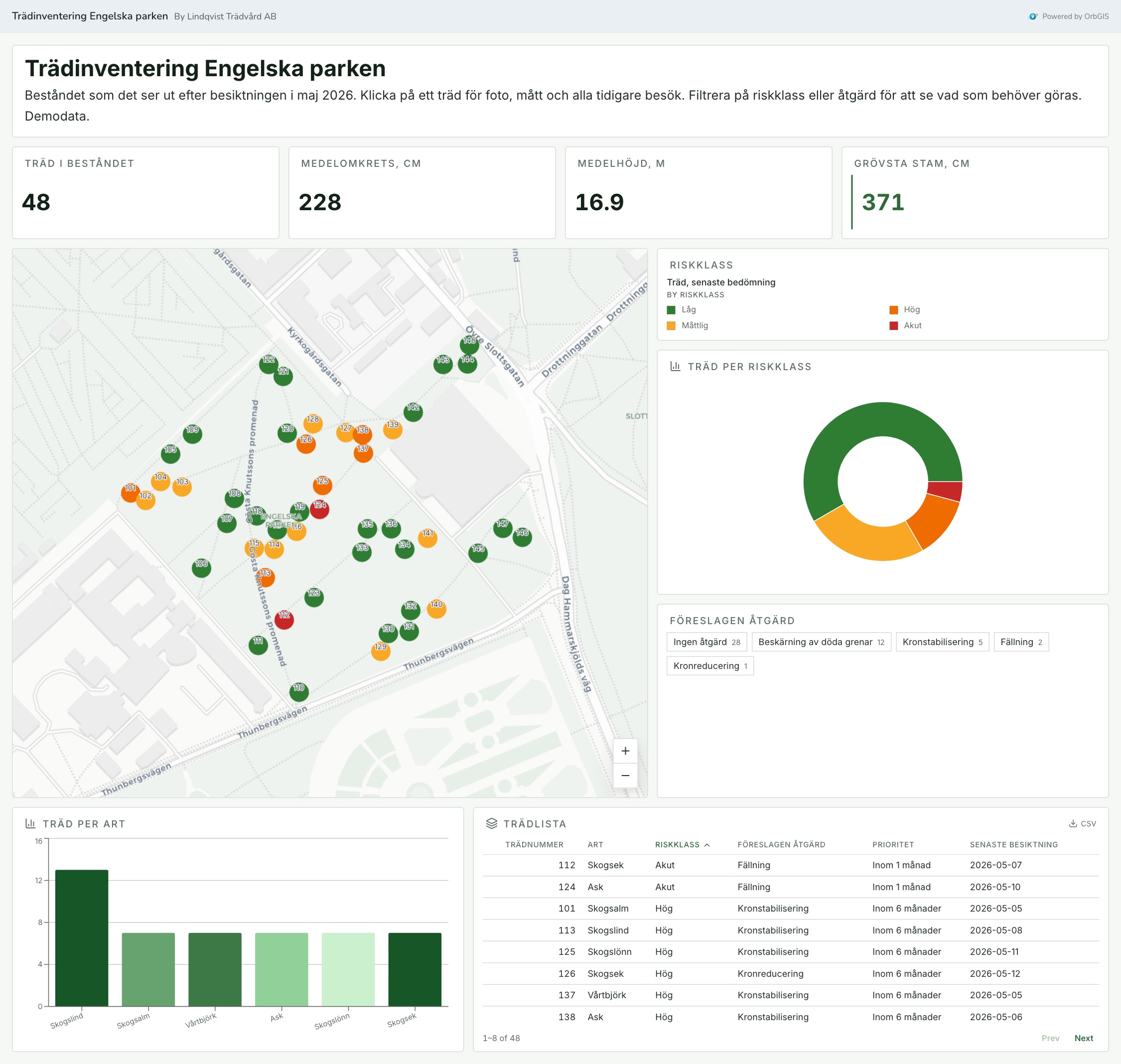 The Engelska parken stand as the client sees it: the map with trees colored by risk class, key figures, trees per risk class and a tree list