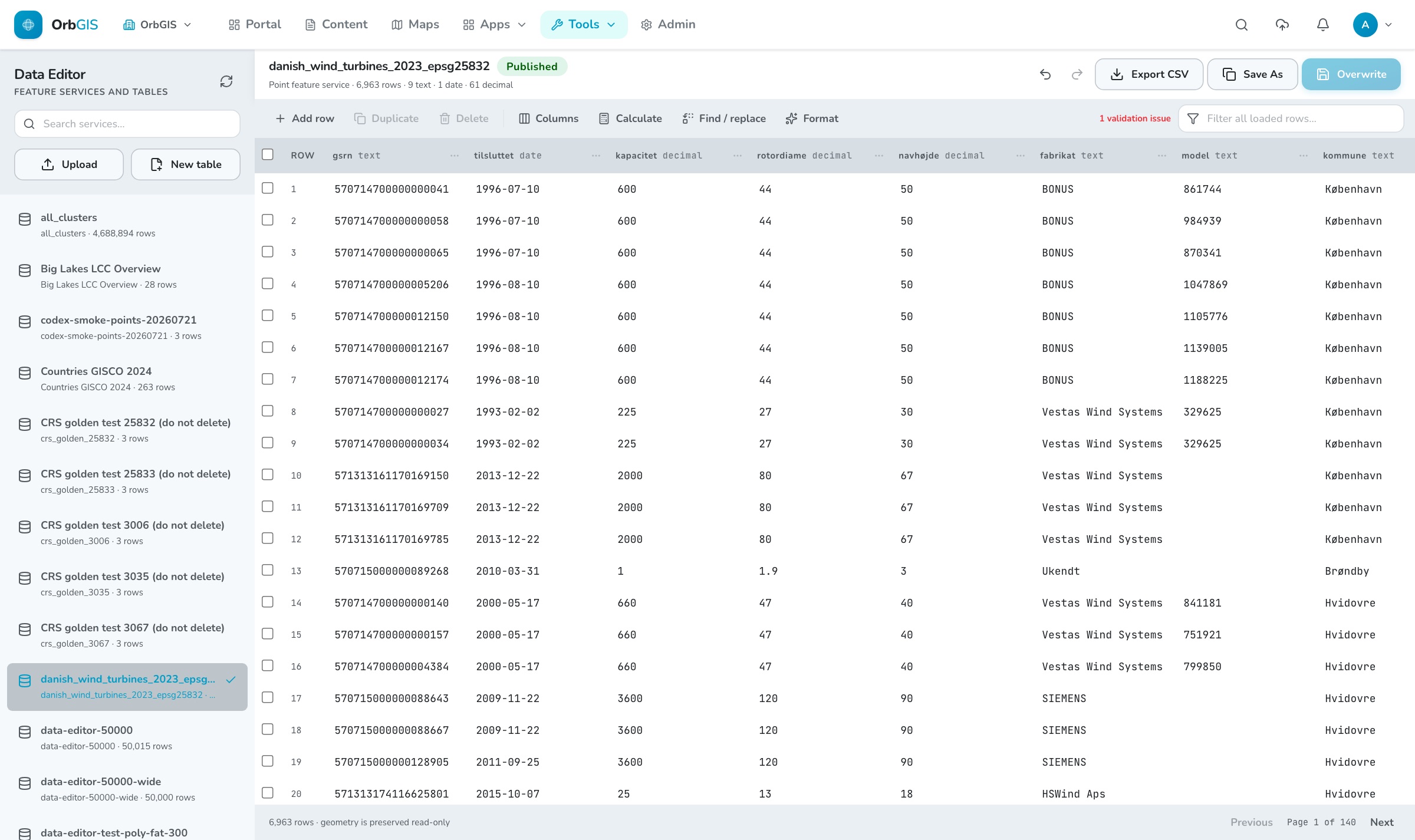 The Data Editor grid showing a freshly imported layer with untranslated field names